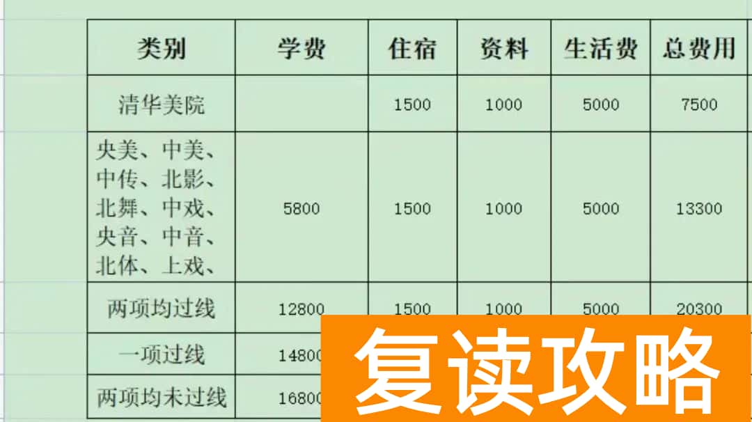 长沙麓谷高级中学2023体育高复班招生简章（2024参考）