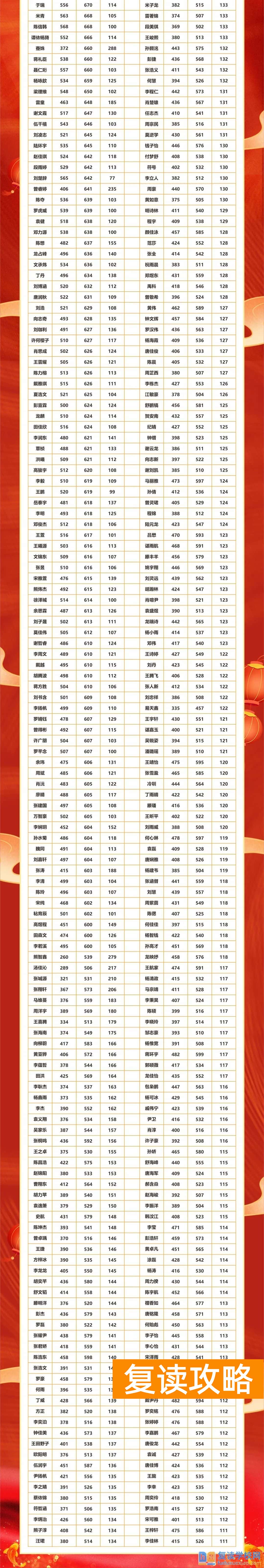 长沙同升湖复读近年来的升学成绩如何？复读生提分怎么样