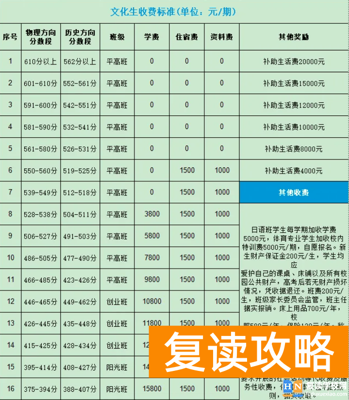 长沙平高松雅湖复读学校收费多少