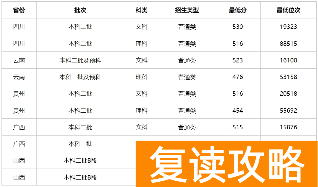 多少分能上湖南警察学院?湖南警察学院2023年高考录取分数线