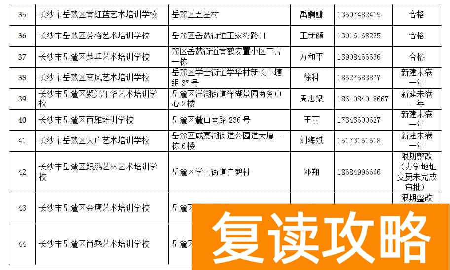 长沙教育培训机构排名前十（长沙市2019年度具备合法资质的民办中等职业学校名单）