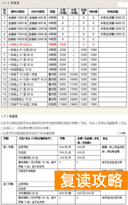 明达中学复读一年要多少钱？连续三年收费标准一览