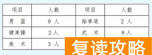 湖南地质中学2023年特长生招生计划