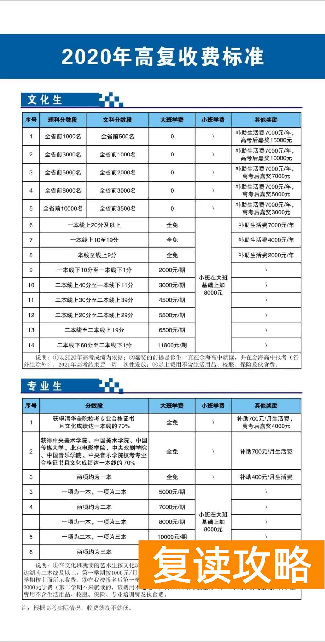 长沙望城金海复读学校怎么样？（金海高中复读部招生简章）