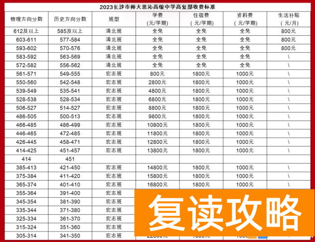 湖南师大思沁复读部收费标准是多少？