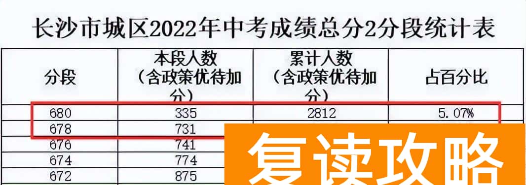 湖南省重点高中排名（能上湖南这五所高中的，都是学霸）