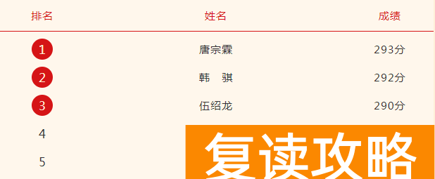 长沙麓谷高级中学2023体育高复班招生简章（2024参考）
