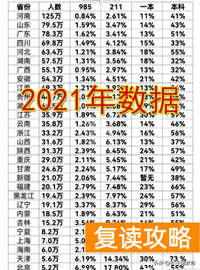 复读高中学校有哪些（“高考工厂”毛坦厂迎来复读大军，关于复读你怎么看？）