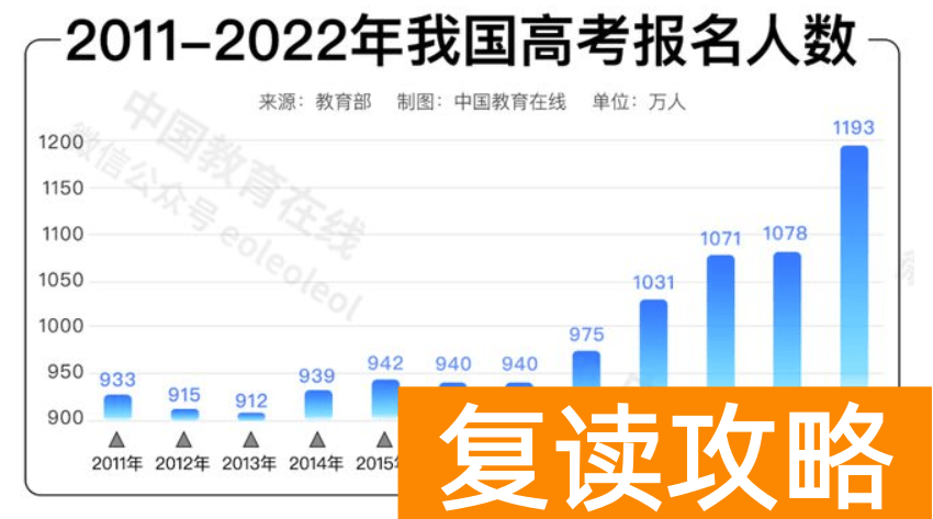 艺考生可以复读嘛高考生 艺考生高考失利复读or留学该如何选择？