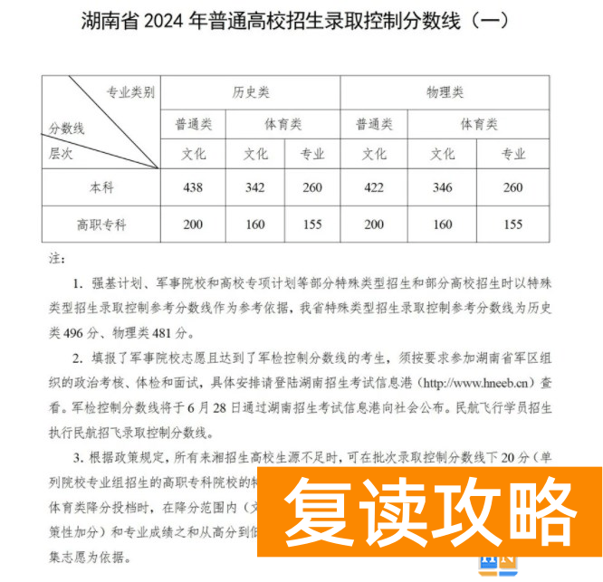 湖南2024年体育类分数线公布 体育分数线多少