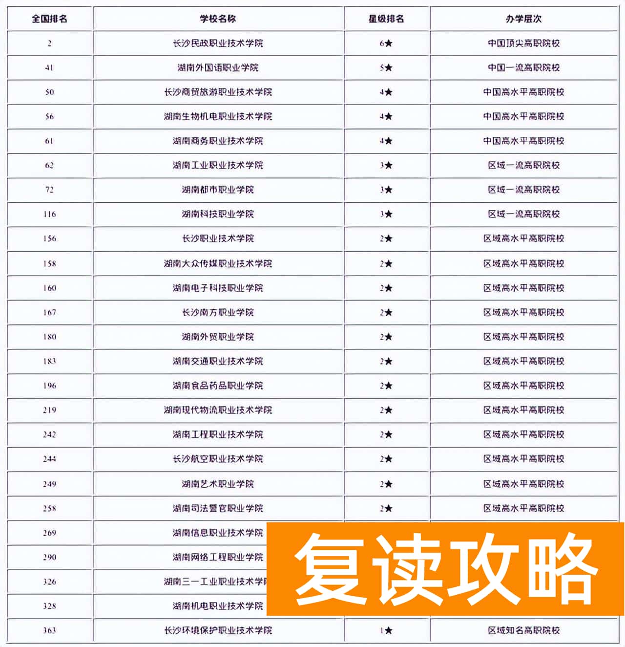 长沙学校排名（长沙高校实力排名）