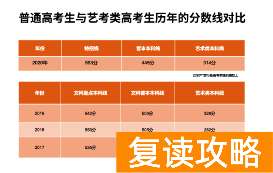 高中美术艺考生三年花费 美术生高中三年大概要花多少钱