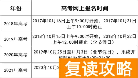 复读生高考报名时间是什么时候?