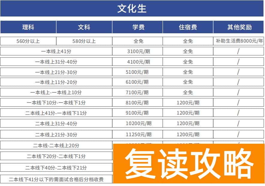 文郡洋沙湖中学复读收费标准（长郡教育集团文郡洋沙湖中学复读部招生要求）