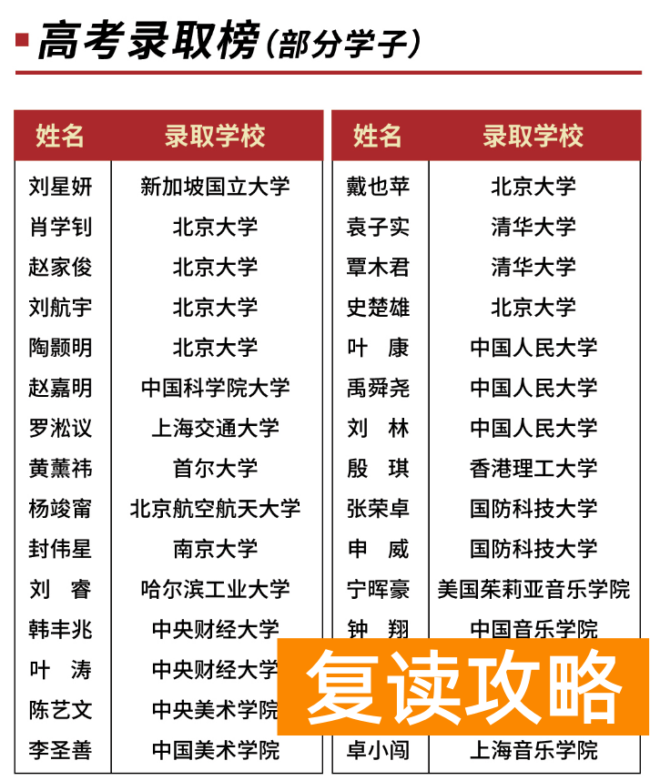 湖南师大思沁复读学校升学率