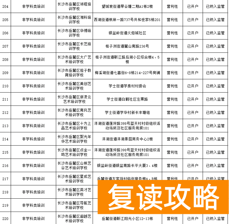 长沙有哪些补课机构比较好（岳麓区公布校外培训机构名单）