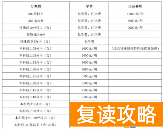 邵阳隆回县恒祥高级中学高考复读部学费优惠和奖励政策
