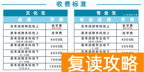 益阳安化五雅中学复读班收费标准 多少钱一学期
