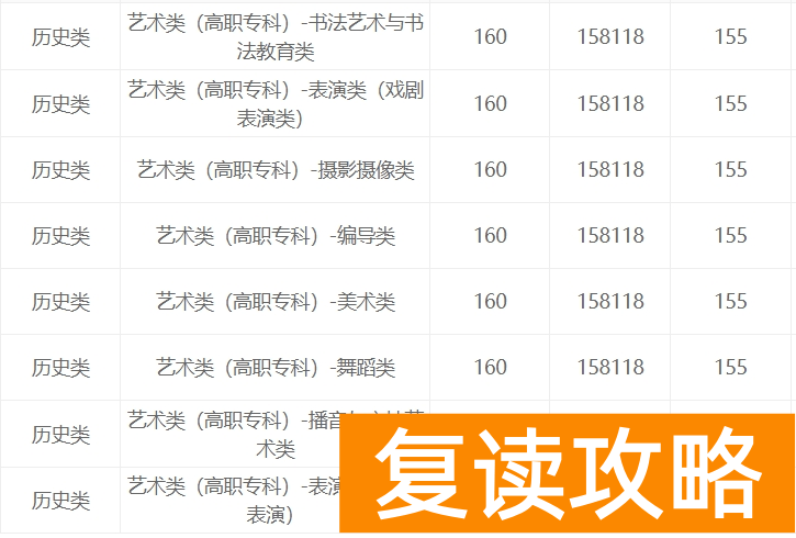 湖南2023年艺考录取分数线