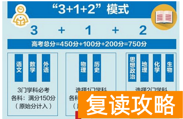 新高考不建议的选科 新高考下的最差选科组合