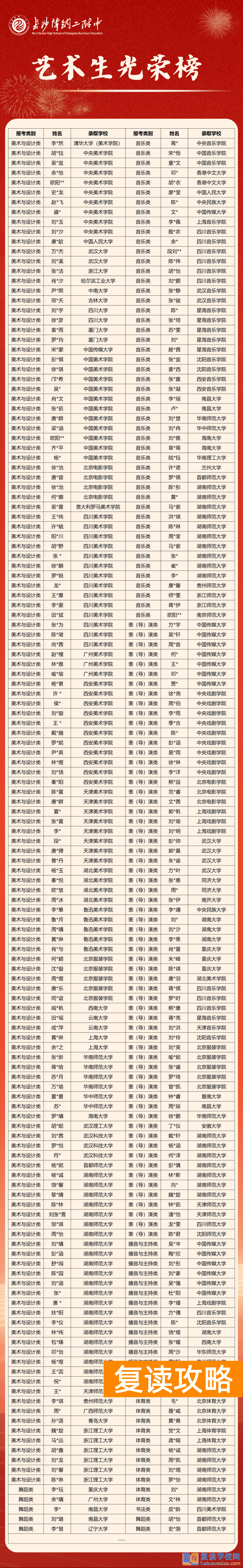 长沙博纳（师大）二附中2025届艺术文培精品小班