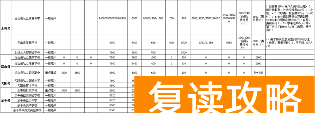 上饶市华中辅仁学校学费（上饶市2022年民办高中收费标准）