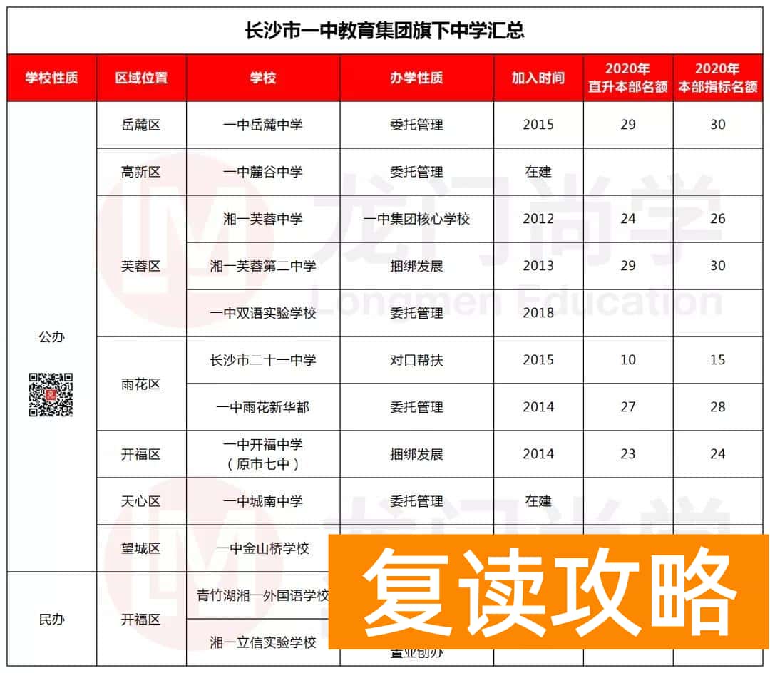 长沙高中辅导培训机构排行榜最新（最新最全长沙一中教育集团名单）