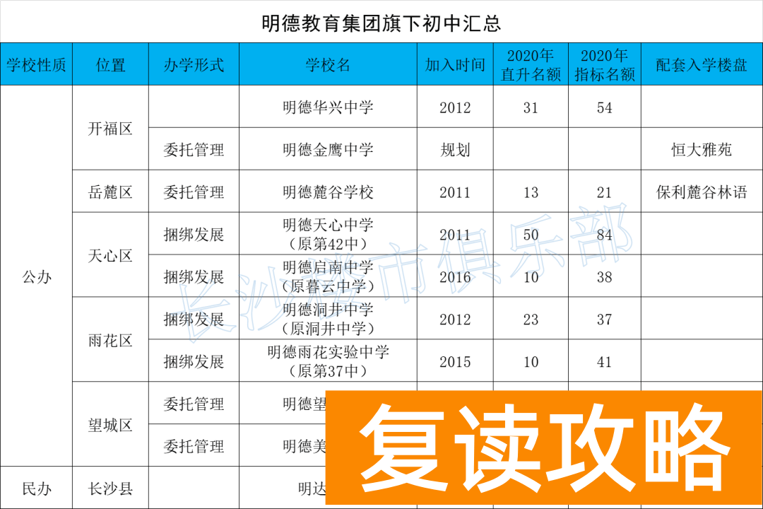 长沙培训机构排名榜（长沙六大教育集团学校排名情况）
