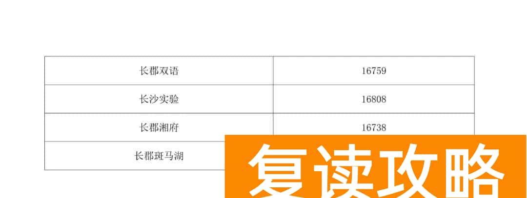 2025年长沙市体育中考日程安排表