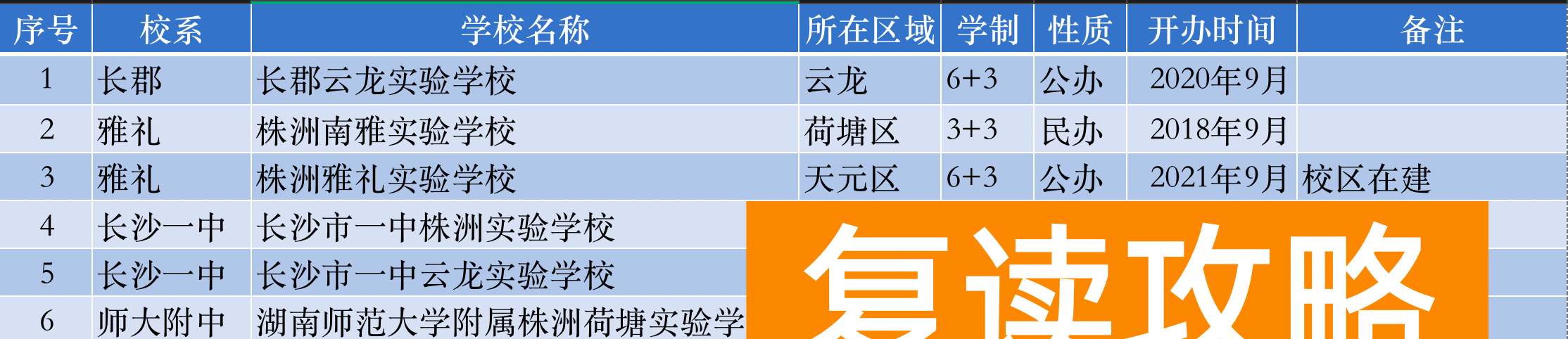 长沙较好的复读学校（长沙复读学校在株洲办学情况）