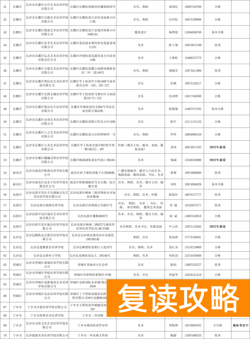 正规的培训机构有哪些（长沙艺体高考培训学校认准这70所！）