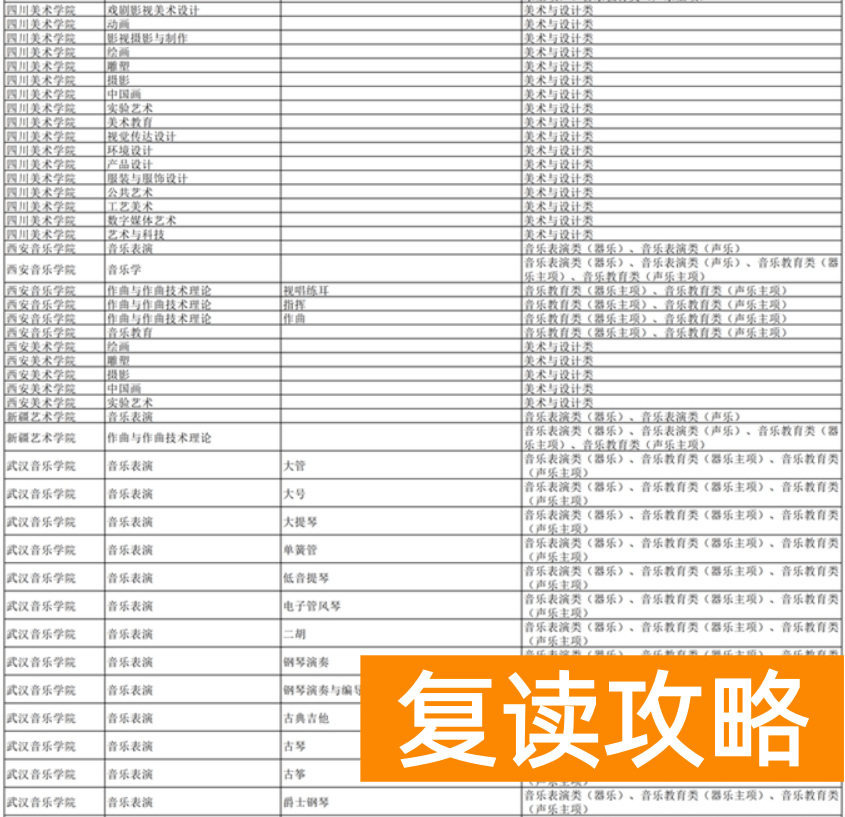 湖南2024年普通高校招生艺术类校考高校及专业一览表