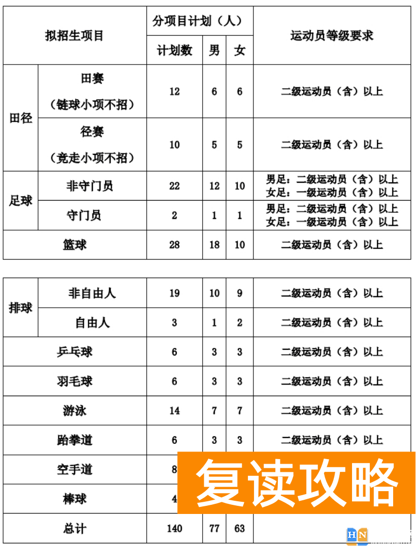 湖南人文科技学院2024年运动训练专业招生简章