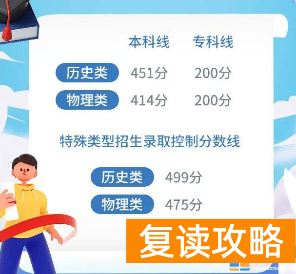 湖南多少分上一本 2023湖南大概多少分上一本