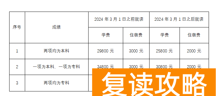 长沙市同升湖高级中学复读部收费标准