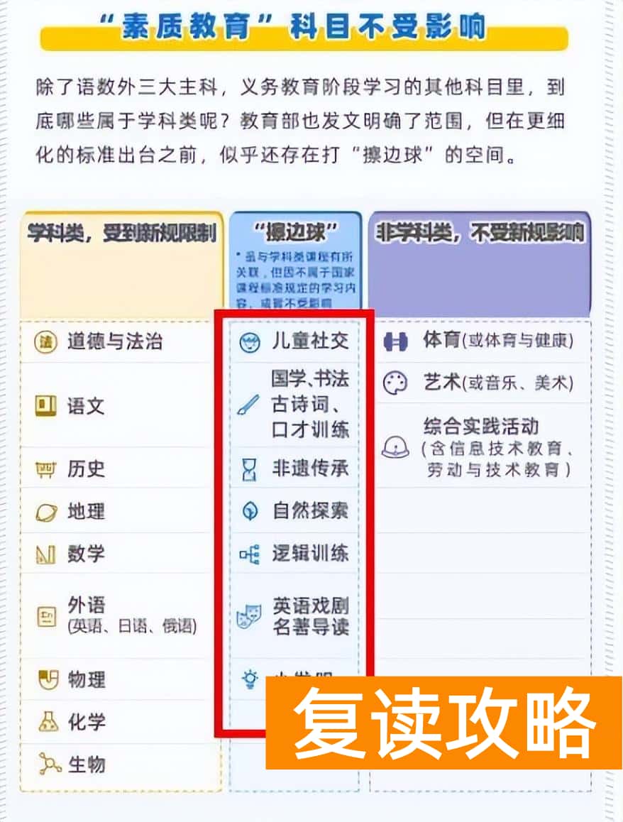 学生补课机构培训班（双减政策实施后，所有的补习班都能开课吗？）