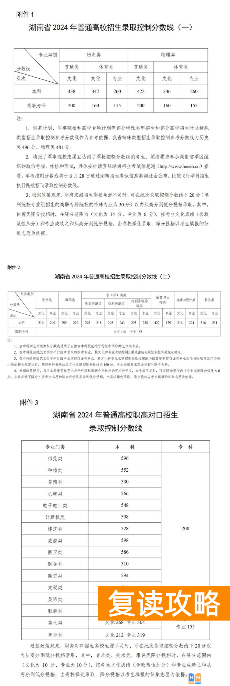 2024年湖南高考分数线：本科线历史类438分，物理类422分
