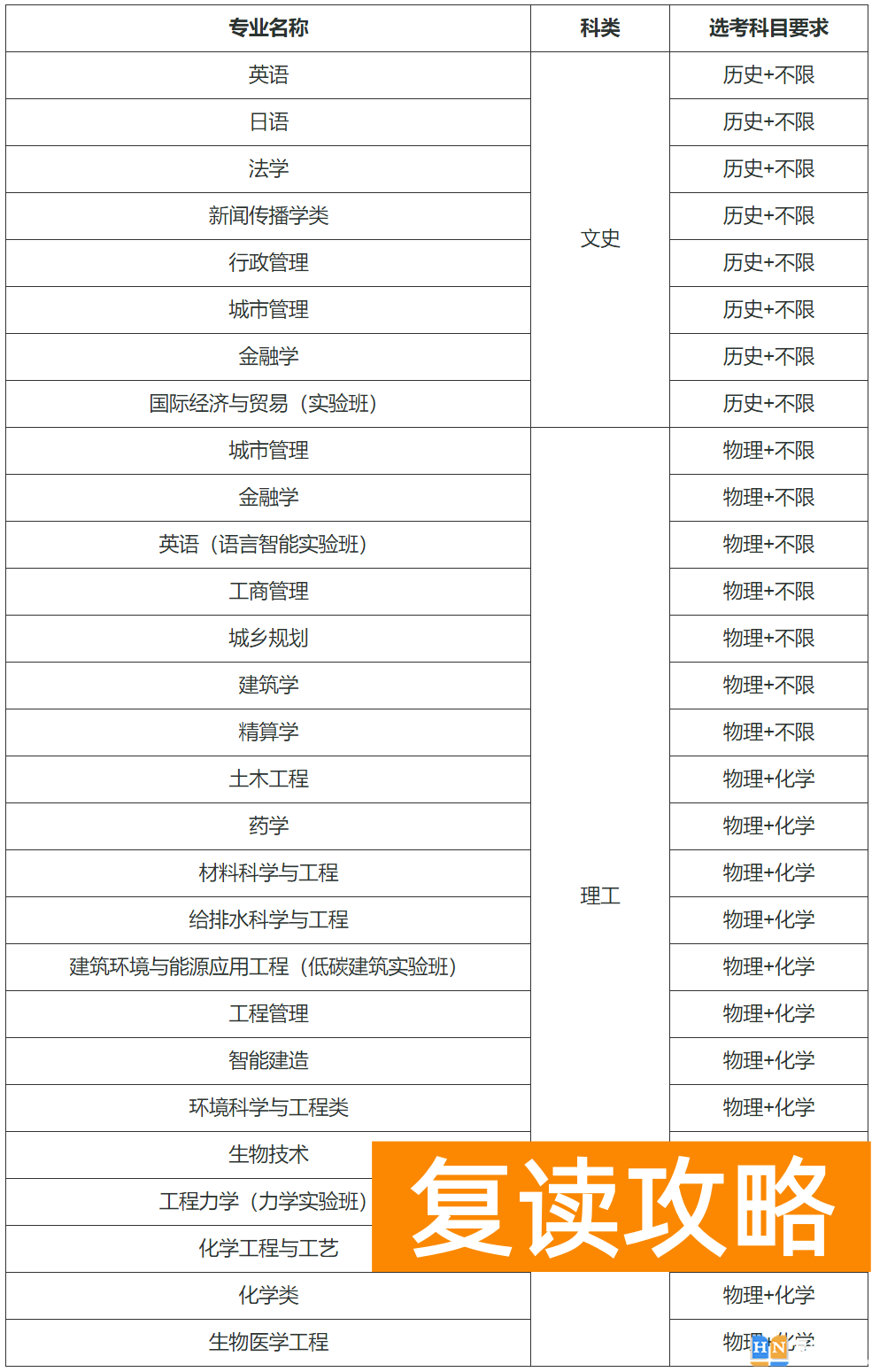 湖南大学2024年高校专项计划招生计划及招生专业