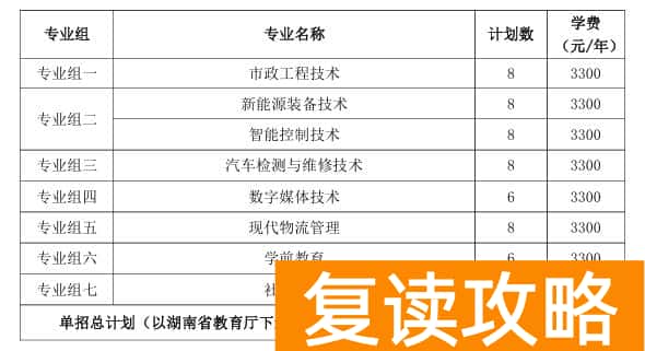 新疆生产建设兵团兴新职业学院2025年湖南高职单招章程