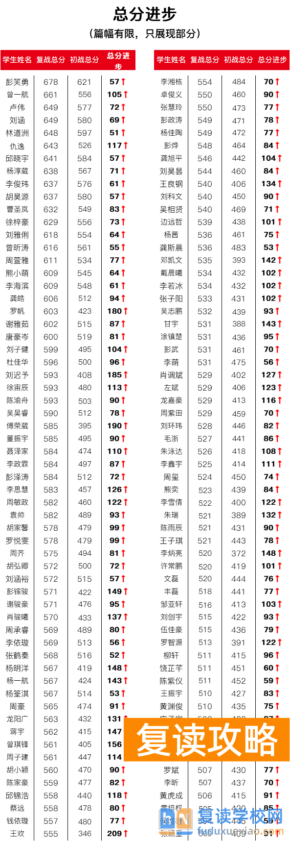 长沙怡海中学复读部提分策略与成效分析