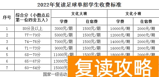 湖南长沙同升湖实验学校2024届高考复读招生简章