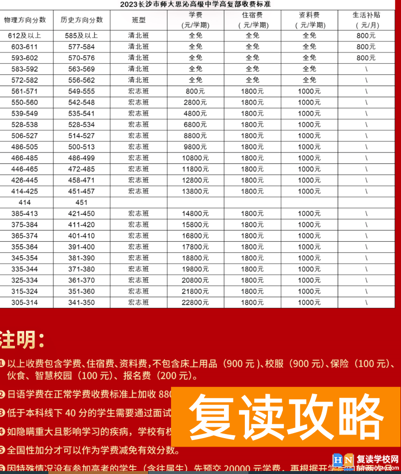 长沙思沁复读学校的学费多少