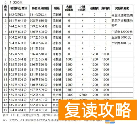 长沙明达复读中学学费多少钱一年