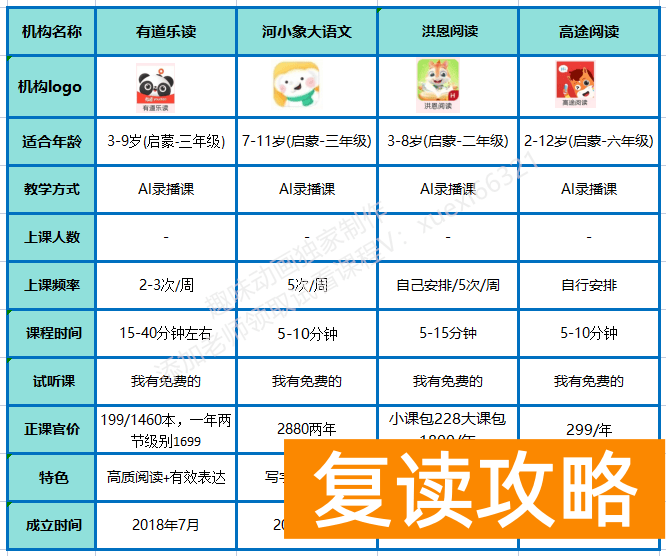 语文补课哪个教育机构好（语文网课不知道怎么选？超全语文网课测评！）