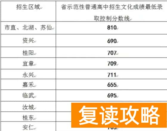 郴州市2023中考录取分数线是多少