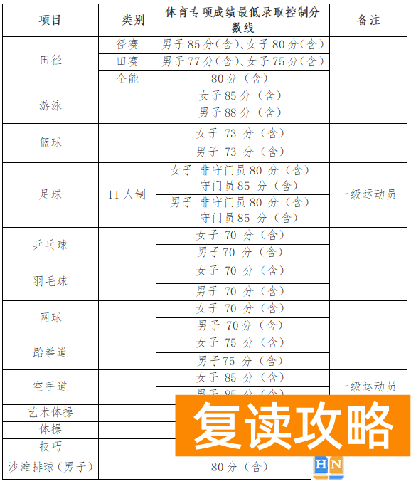 湖南工业大学2024年运动训练、武术与民族传统体育专业录取规则