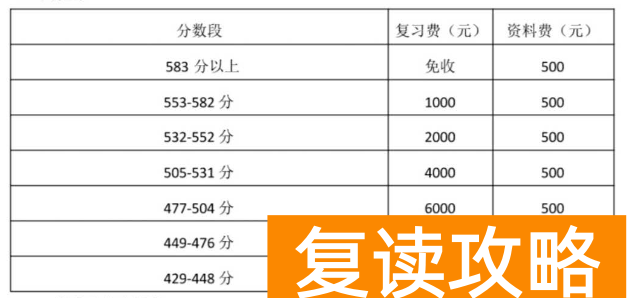 山东排名第一的复读学校学费（山东省高三复读哪里好？）