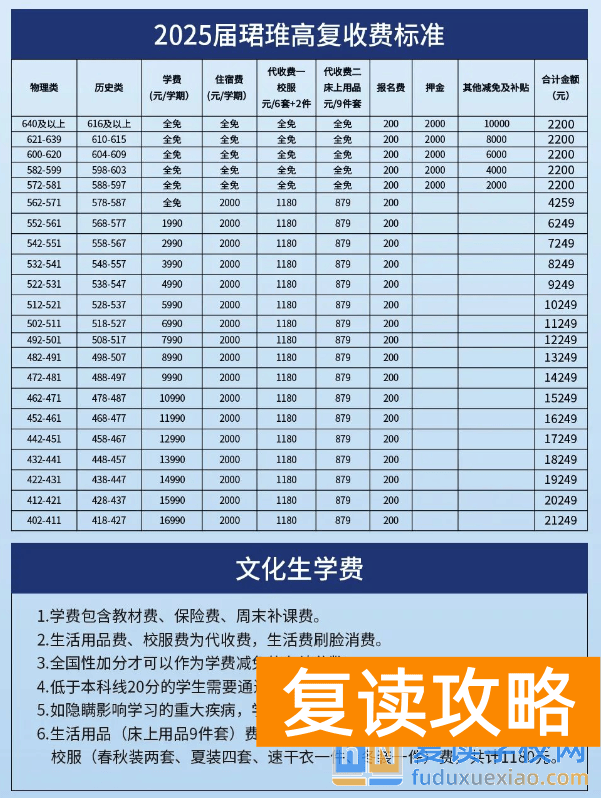 长沙珺琟高中复读班2024年收费标准（2025年参考）