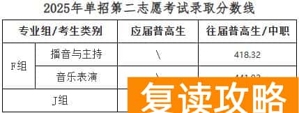 湖南大众传媒职院2025年单招录取分数线