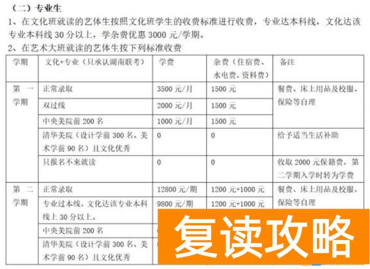 长沙明达复读学校学费多少钱